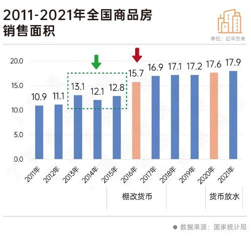 二十大會(huì)議后地產(chǎn)行業(yè)怎么走？(圖4)